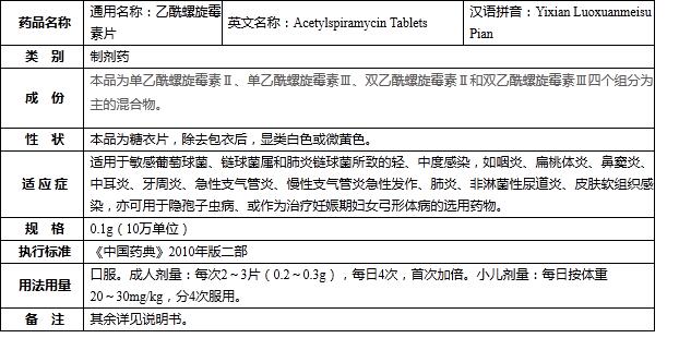 乙酰螺旋霉素片(医保甲）