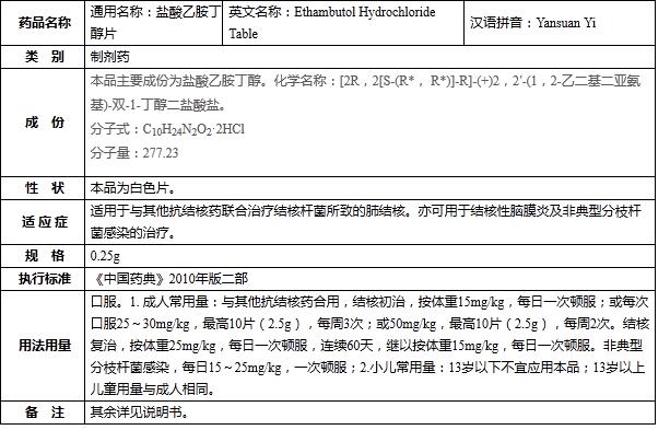 盐酸乙胺丁醇片(医保甲）